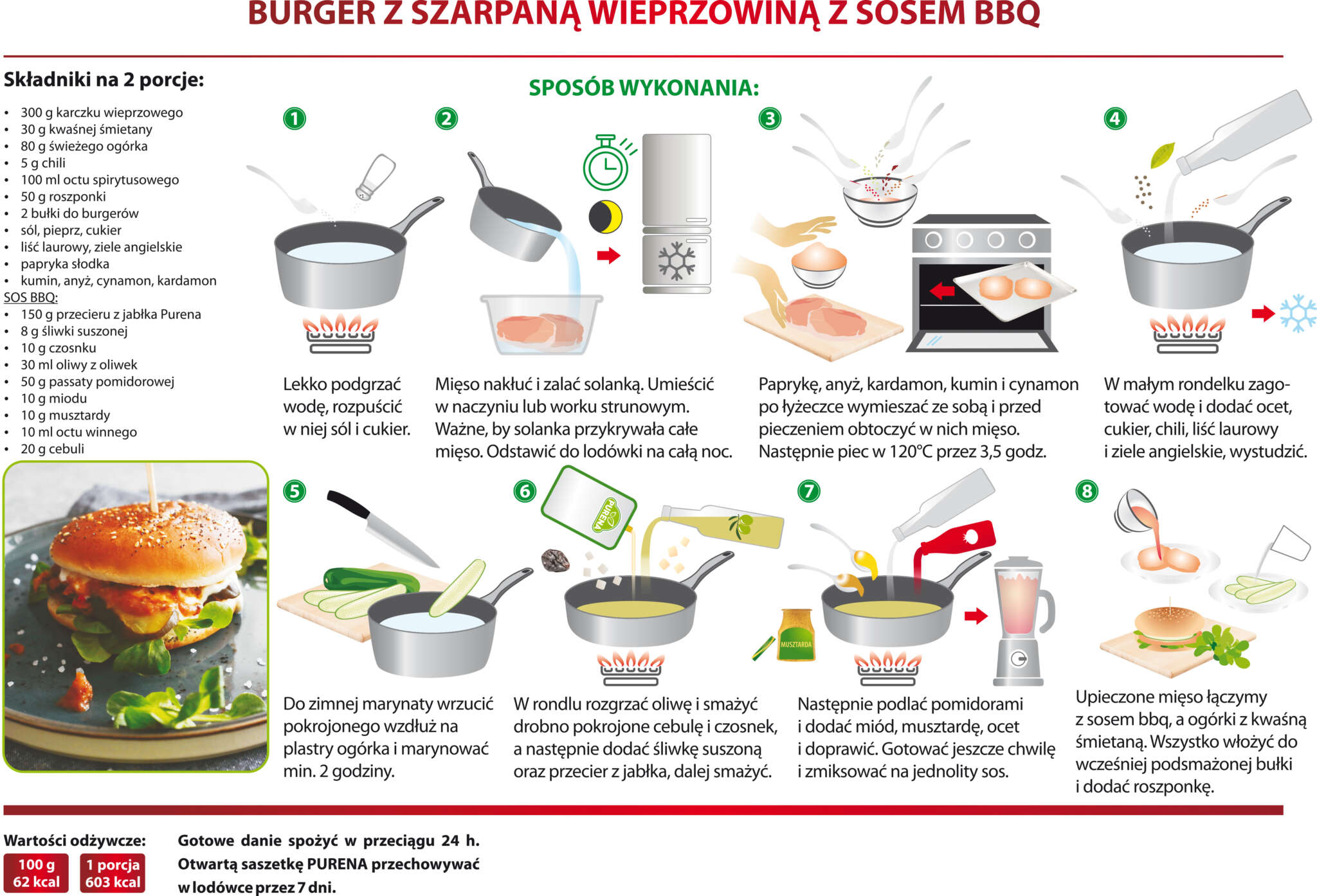 Burger z szarpaną wieprzowiną i sosem BBQ