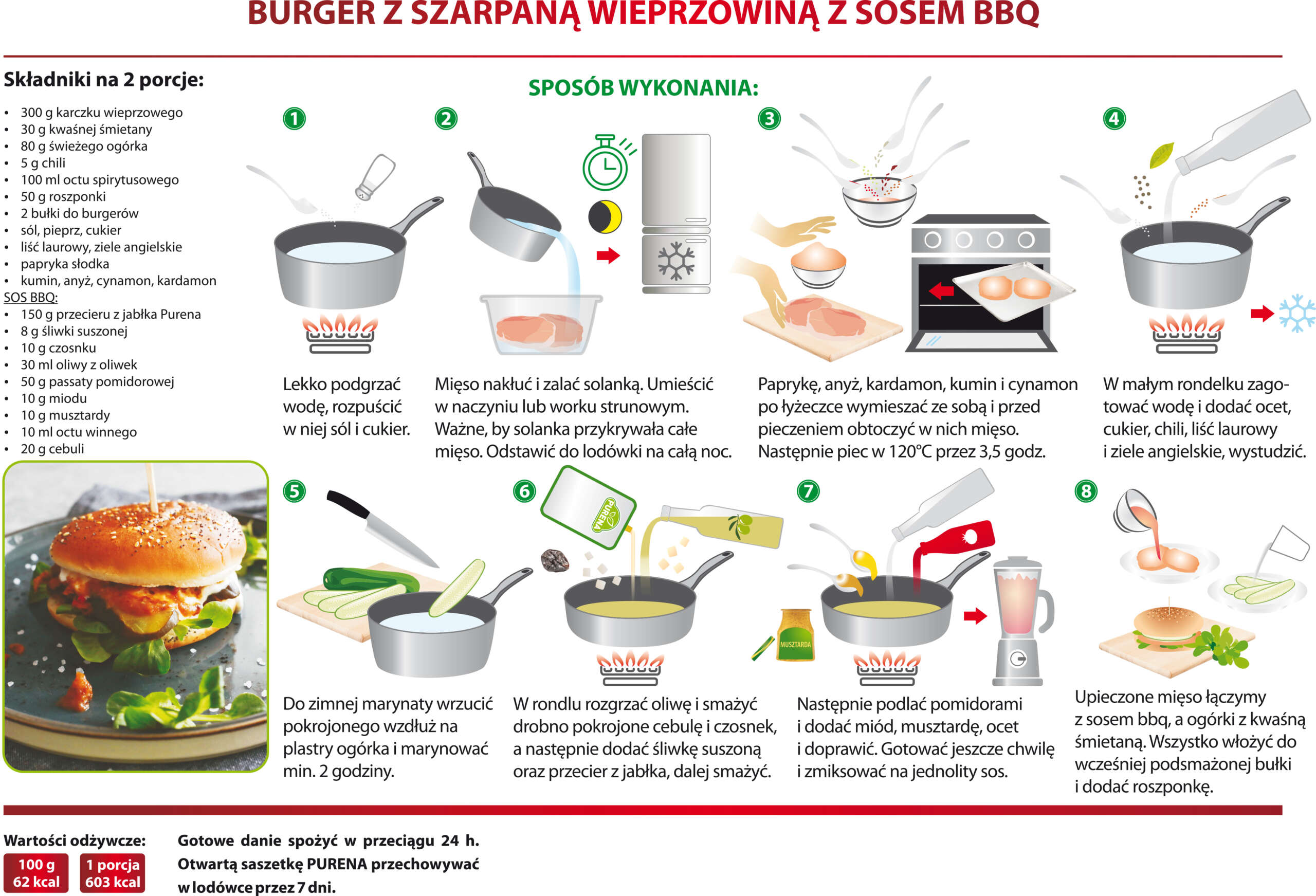 Burger z szarpaną wieprzowiną i sosem BBQ